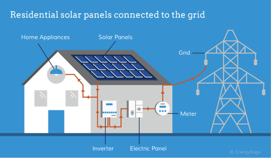 Solar Energy And Mineral Resources