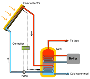 solar power generation diagram