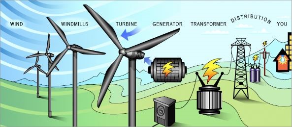 Wind Energy And Mineral Resources